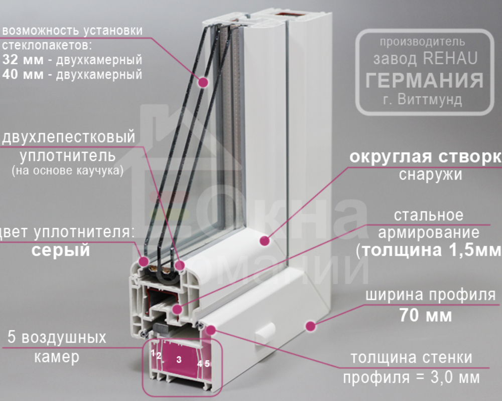 Пластиковые окна: установка окон пвх в киеве - компания "эпо.